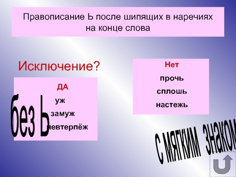 Ь 4 н. Мягкий знак на конце наречий. Правописание ь после шипящих в наречиях.