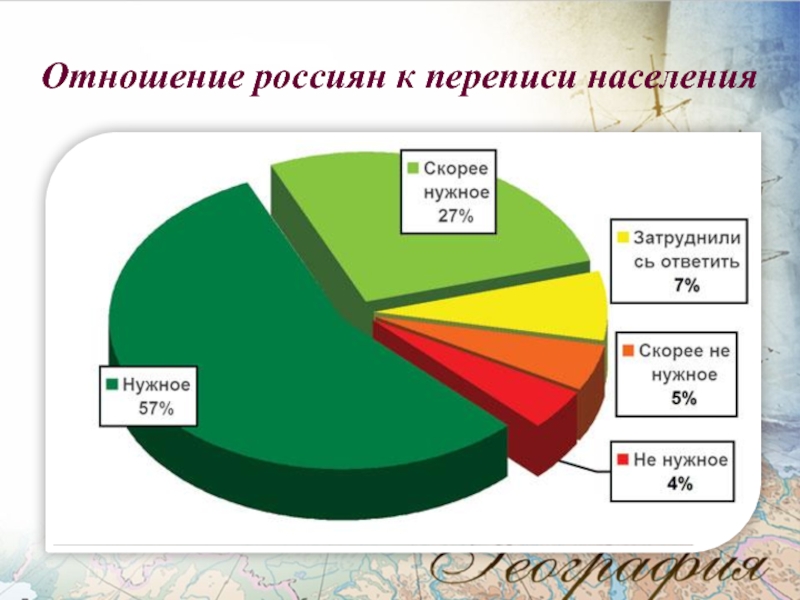 Отношение населения. Отношение россиян переписи населения-. Численность поселка Арти перепись 1985 года.