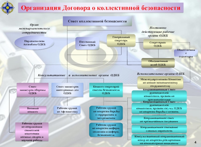 Коллективная безопасность презентация