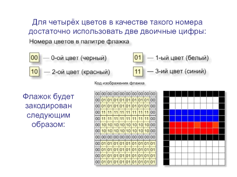 Перед тобой простой рисунок поработай вычислительной машиной и закодируй указанную строку рисунка 8