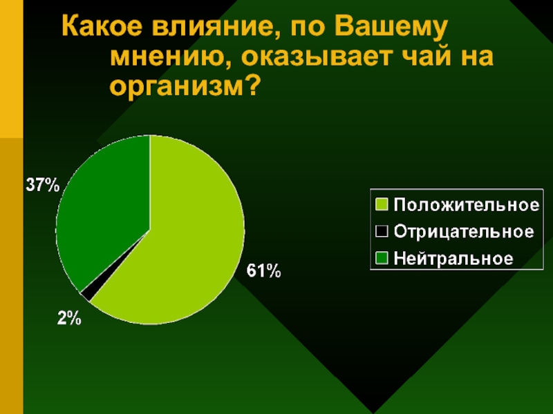 Которые окажут влияние на российскую. Какое по вашему мнению оказывает наиболее негативное влияние на. Какое-то влияние. Какое влияние по вашему мнению оказывает мониторинг.