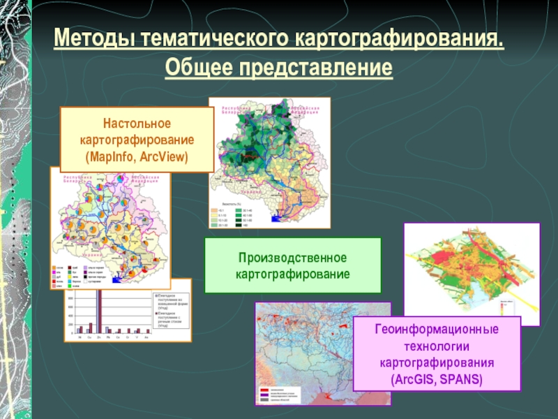 Презентация по картографии