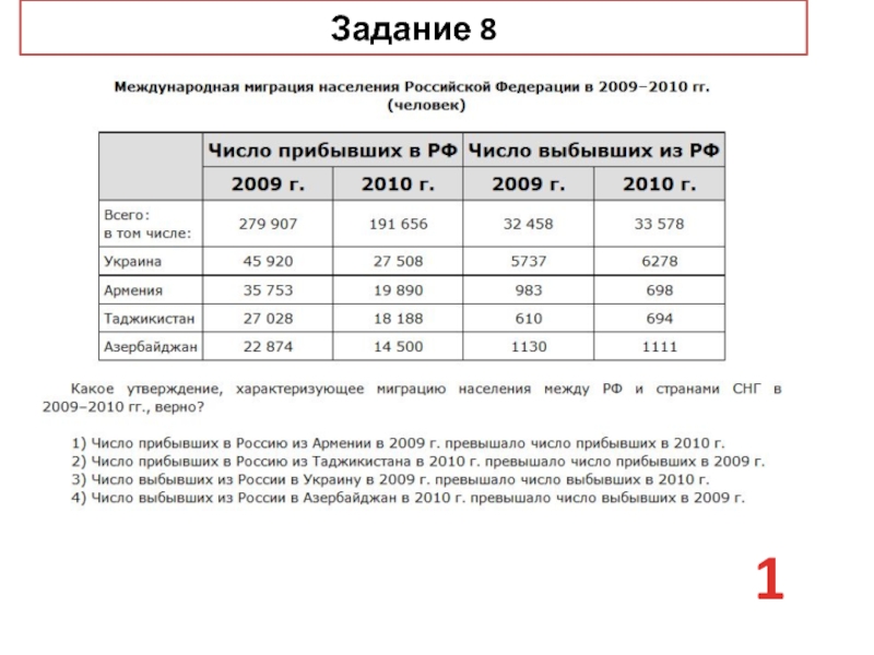 Какого числа прибывает. Число прибывших и выбывших. Число прибывших в Россию. Число прибывших и выбывших в России по годам. Число выбывших население.