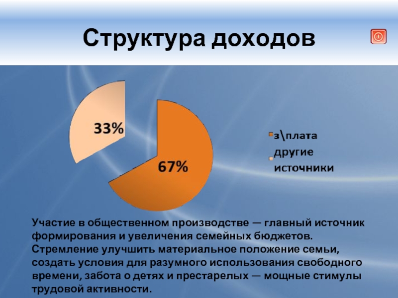 Участие в доходах. Способы повышения доходов семьи.