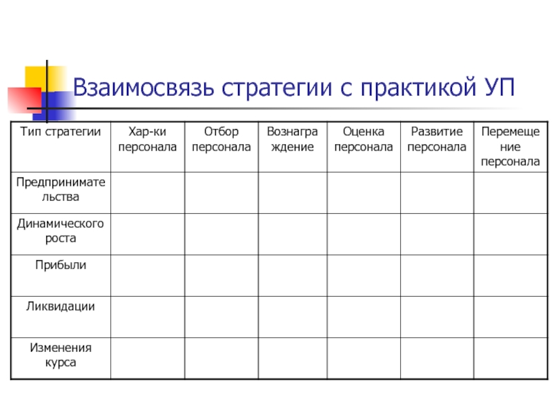 Курс хар. Стратегия динамического роста компании на практике. Корреляция персонала. Стратегия динамического роста уп мероприятия.