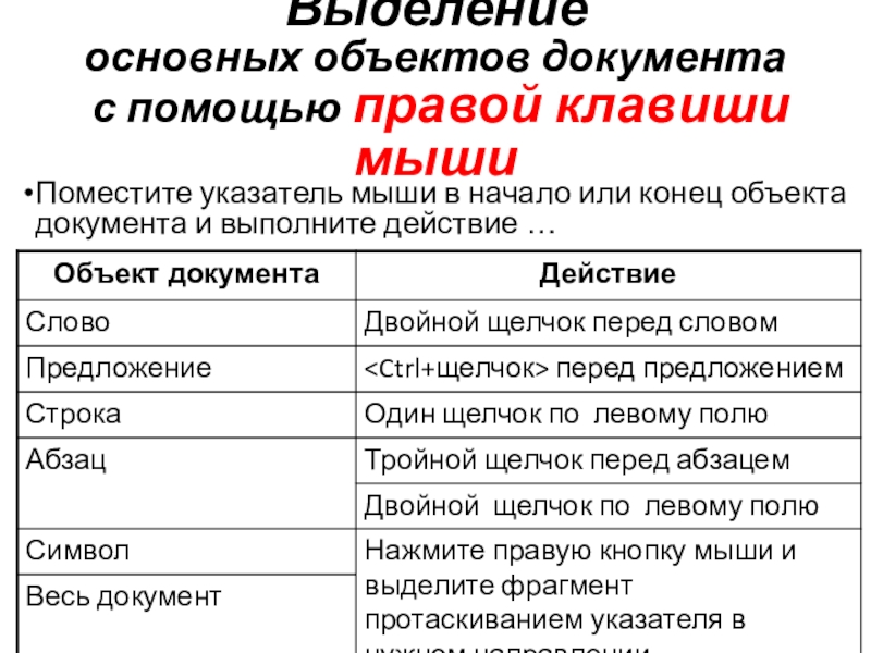 Выделение  основных объектов документа  с помощью правой клавиши мышиПоместите указатель мыши в начало или конец