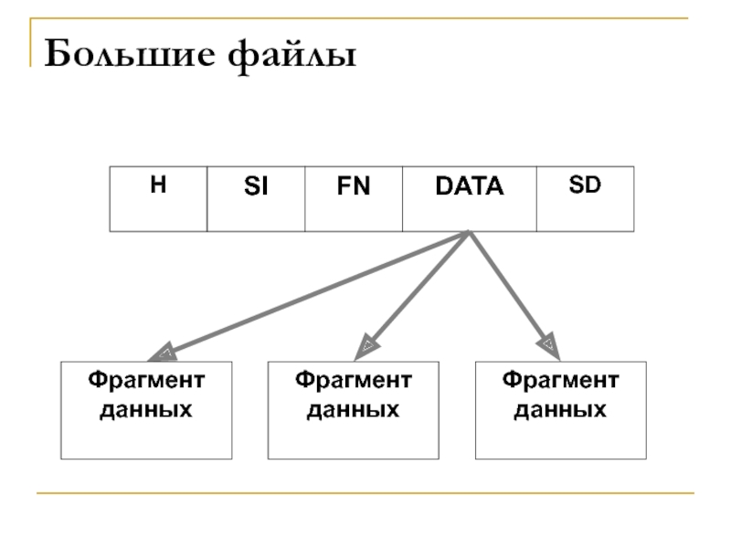 Большие файлы