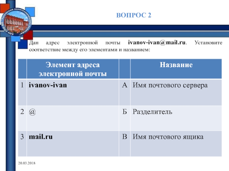 Элементы адреса. Элементы электронной почты. Элементы адреса электронной почты. Элемент адреса электронной почты mail. Компоненты электронной почты.