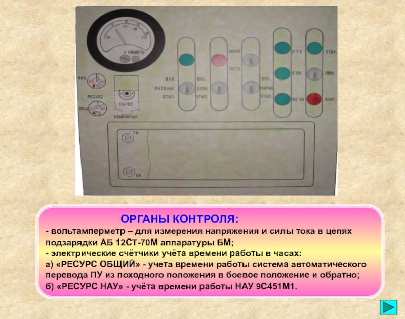 Контроль органов управления. БМ органы управления.