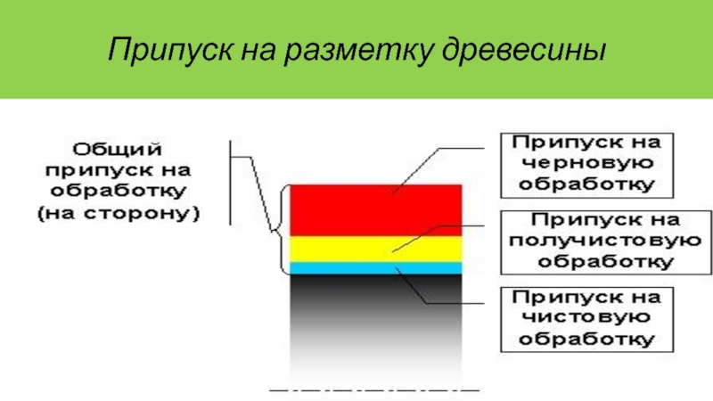 Припуск на обработку. Припуск. Припуски на обработку древесины это. Общий припуск на обработку. Прип.