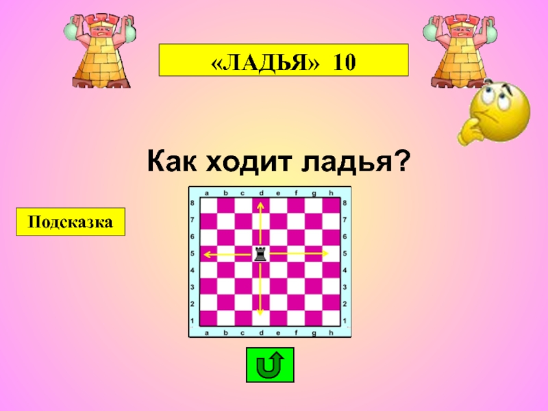 Как ходят фигуры. Ладья ходит. Как ходить. Деление ладьей. Как ходит и ест Ладья