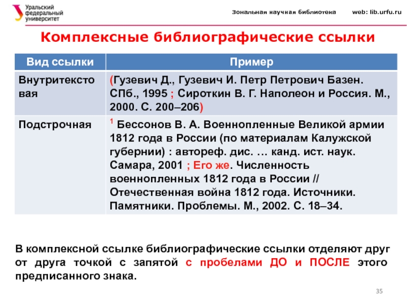 Комплексные источники. Комплексная ссылка пример. Комплексная библиографическая ссылка пример. Зональная научная библиотека УРФУ. Библиографическая ссылка на новость.