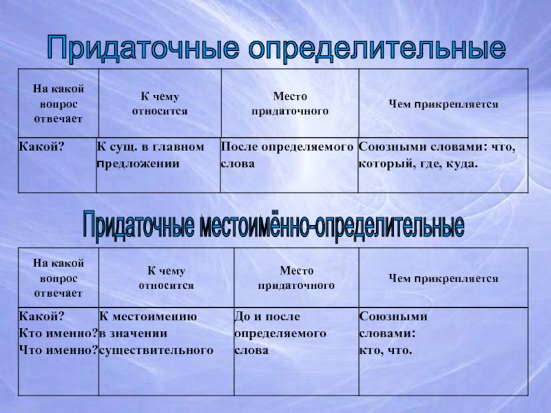 Местоименно определительное