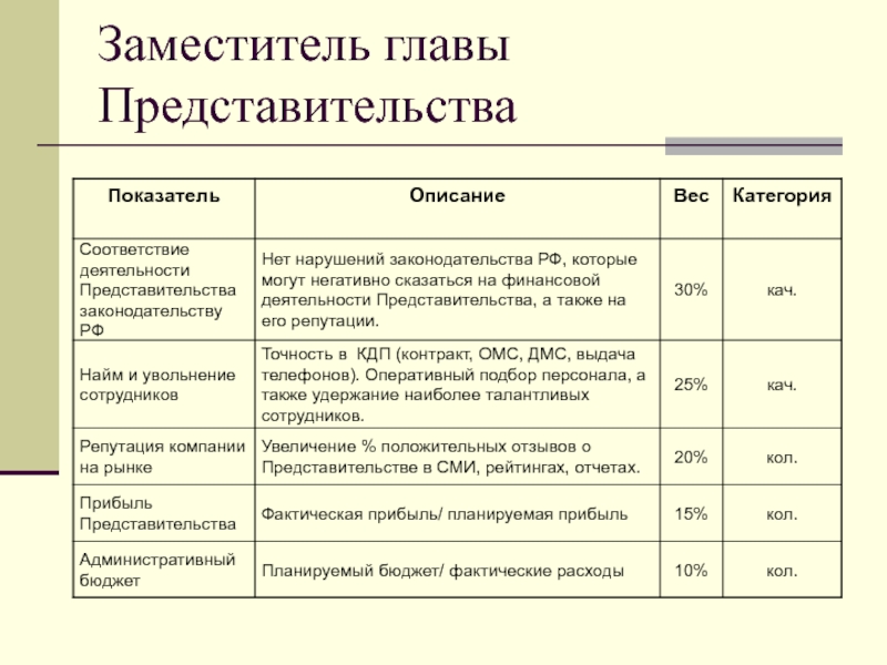 Вес описание. Показатели удержания персонала. Коэффициент удержания сотрудников. Коэффициент удержания персонала формула. Описание показателей.