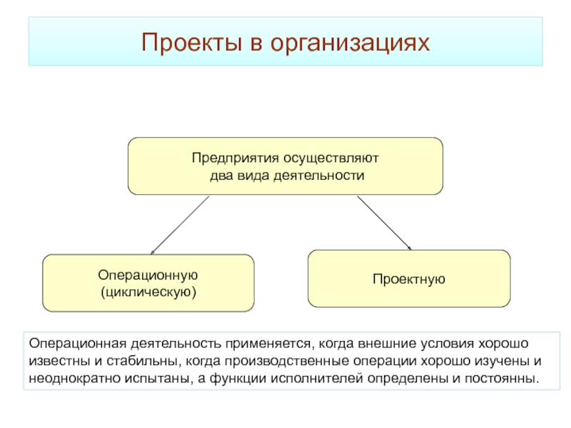 Что из перечисленного отличает проект от задачи выполняемой в рамках операционной деятельности