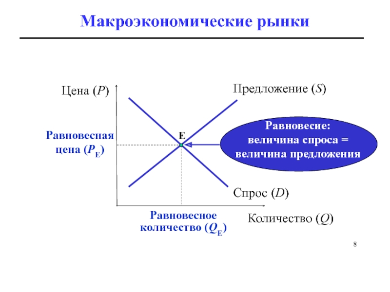 Рынки макроэкономики. Методы и инструменты макроэкономического анализа. Методы макроэкономики равновесный подход. Макроэкономика 1. Анализ рынков макроэкономике.