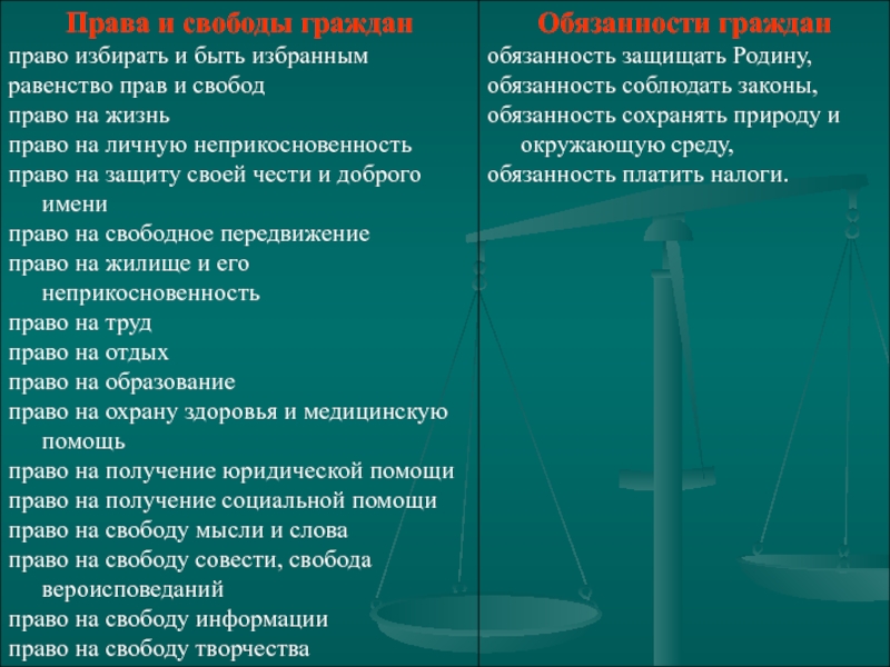 Право гражданина быть избранным. Право на защиту своей чести и доброго. Право на защиту своей чести и доброго имени относится к группе прав. Право избирать и быть избранным группа прав. Равенство прав и свободы относится к.