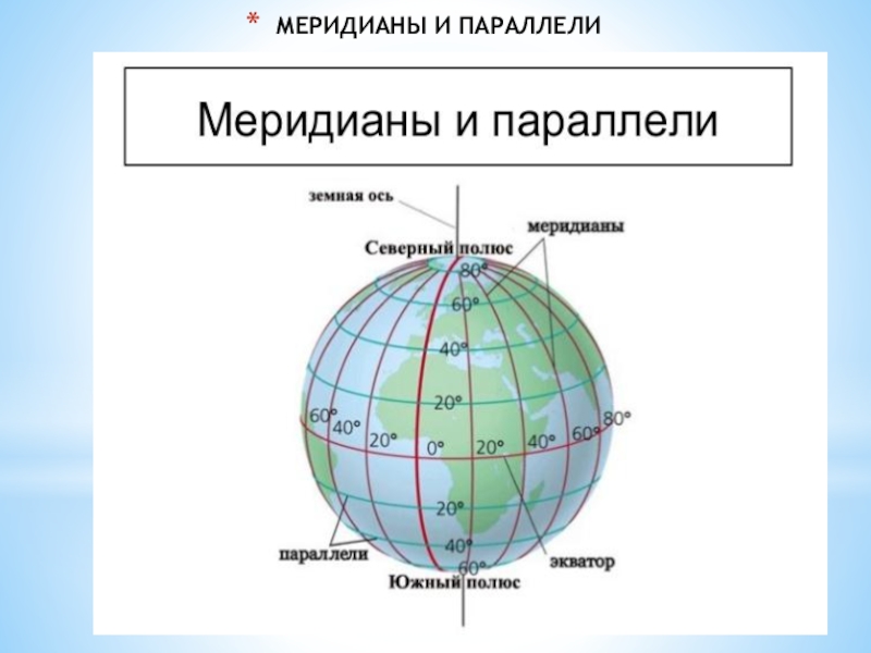 Карта с параллелями и меридианами россия