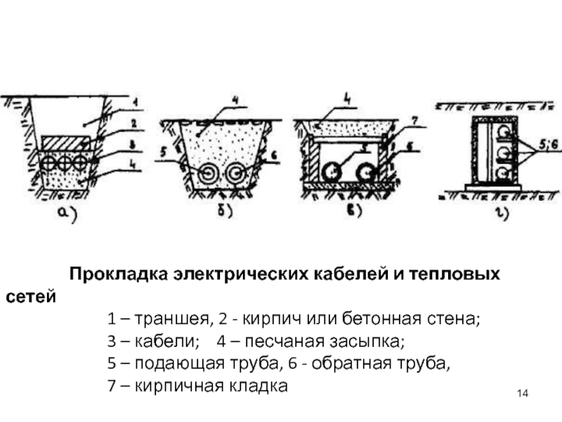 Что не допускается прокладывать совместно