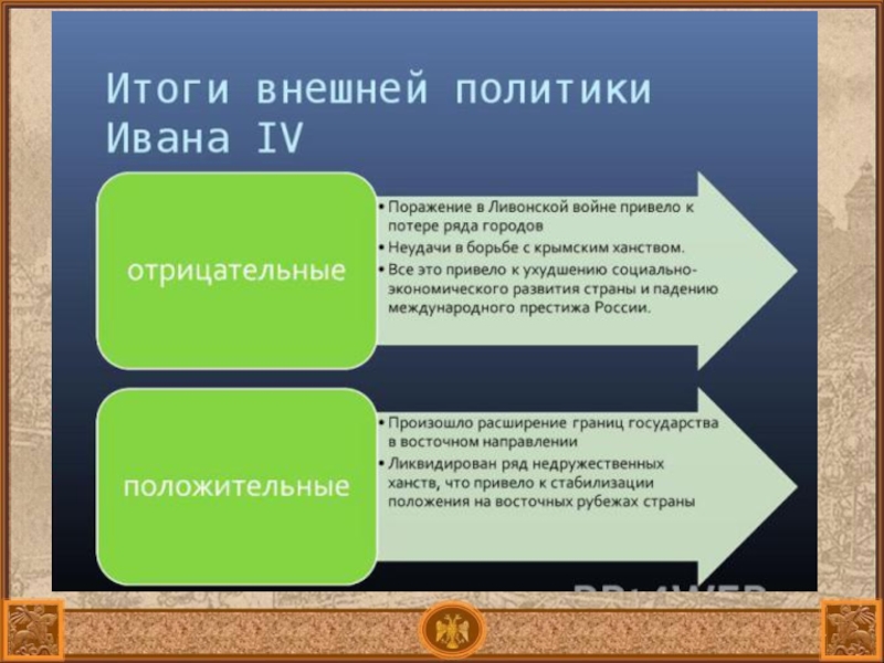 Результатом внешней. Итоги внешней политики России в XVI веке. Итоги внешней политики 16 века в России. Итоги внешней политики России в 16 веке. Итоги внешней политики России положительные и отрицательные.