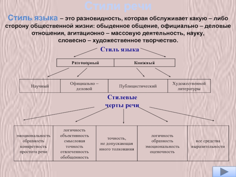 Стиль проекта это