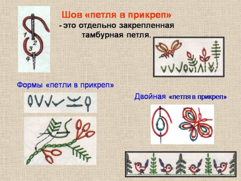 Вышивка технология. Разные виды вышивки. Названия видов вышивки. Виды вышивки перечислить. Вышивка название.