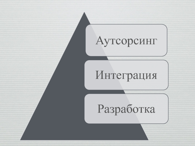 Системная интеграция презентация