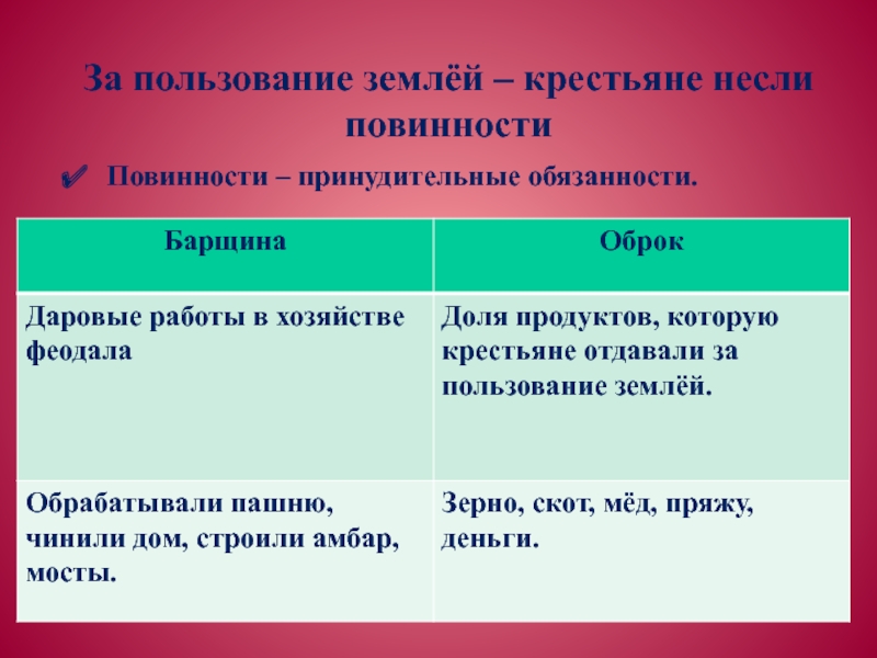 Крестьяне несшие повинности. Принудительная обязанность крестьян.. Обязанности крестьян. Повинности барщина и оброк. Повинности принудительные обязанности крестьян.