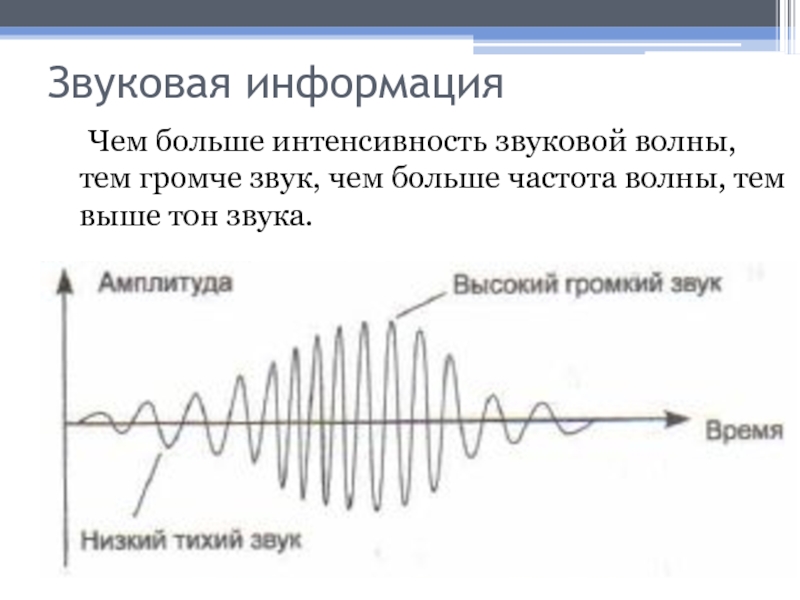 Частота и высота звука. Частота звуковой волны. Громкость звука и высота звука. График частот звука. Высота тона и громкость звука.