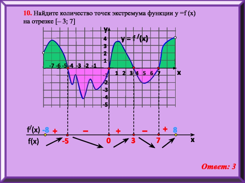 F x x 4 экстремум. Точки экстремума функции на отрезке. Найдите точку экстремума функции f. Точек экстремума функции f(x). Найдите точки экстремума функции.