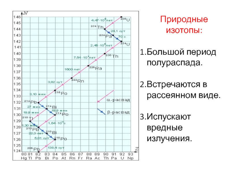 Период полураспада т изотопа висмута 210 83