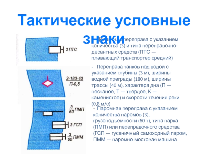 Условные тактические. Условные знаки переправы. Переправа обозначение на карте. Паром на карте обозначение. Паромная переправа тактический знак.