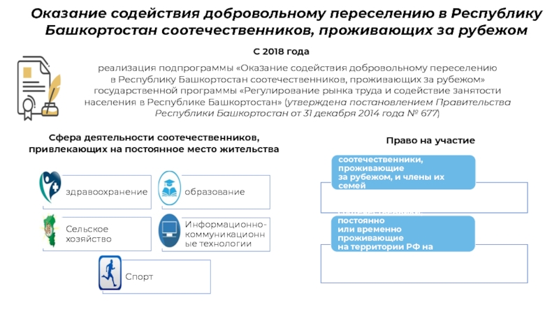 Об оказании содействия. Оказание содействия в разъяснении. Оказать содействие. Оказание содействия в переоценке.