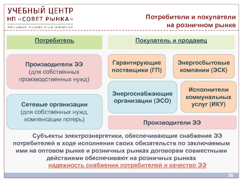 Этапы реформирования образования планы и реальность до 2025