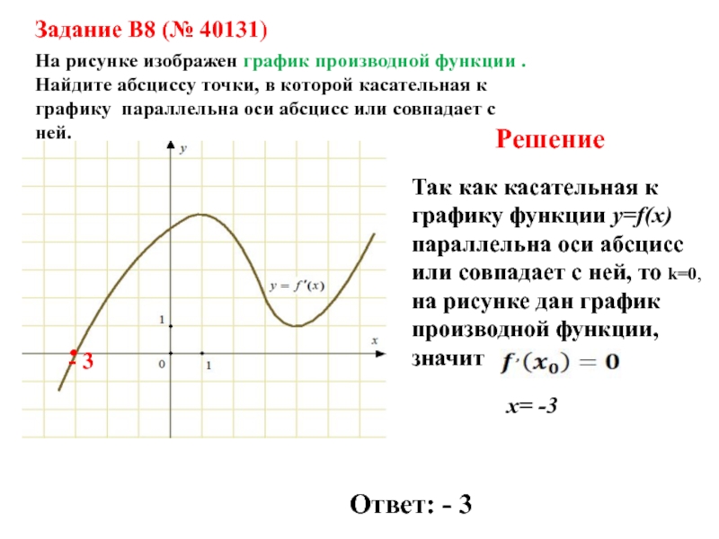 На рисунке изображен график функции найдите решение. Касательная параллельна оси. Абсцисса точки в которой касательная к графику. Касательная параллельна оси абсцисс. Касательная параллельна графику.