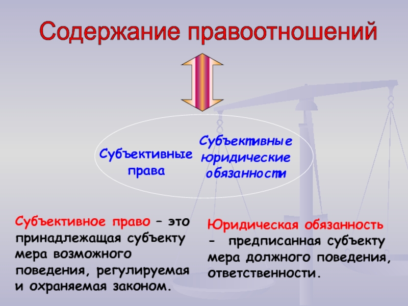 Субъективным правом. Субъективные права и юридические обязанности. Субъективное право в правоотношении.