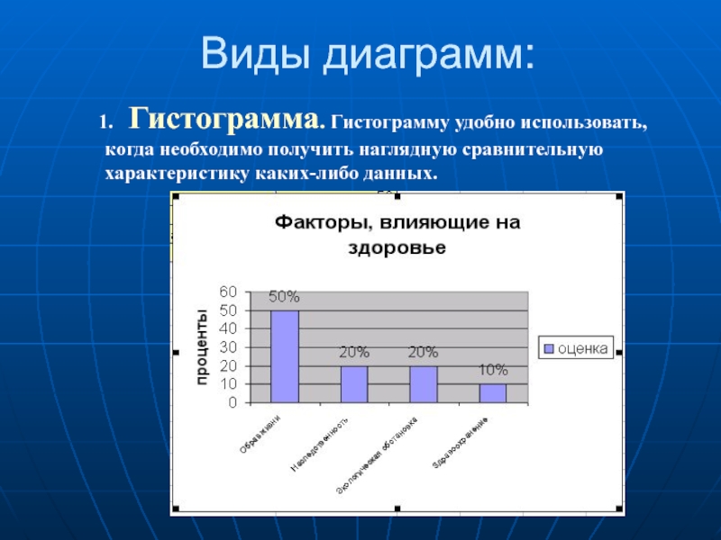 Какие типы диаграмм позволяют