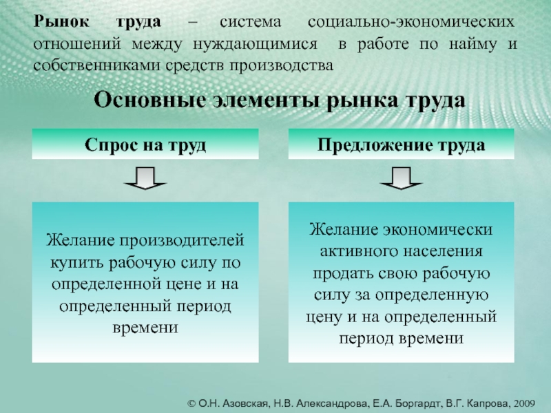 Презентация международные экономические отношения 10 класс домогацких