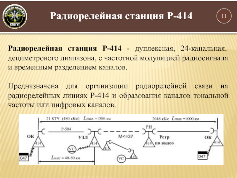 Радиорелейные системы передачи презентация