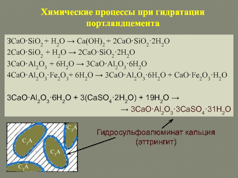 Закончите схемы реакций cao h2o