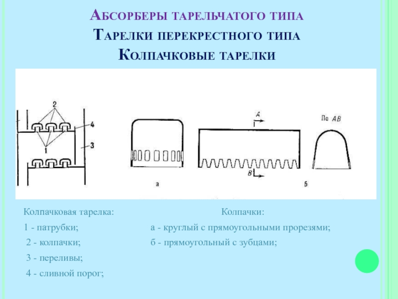 Типы абсорберов. Колпачковые тарелки в абсорбере. Колпачковые тарелки в ректификационной колонне. Колпачковая тарелка ректификационной колонны. Принцип работы колпачковой тарелки.