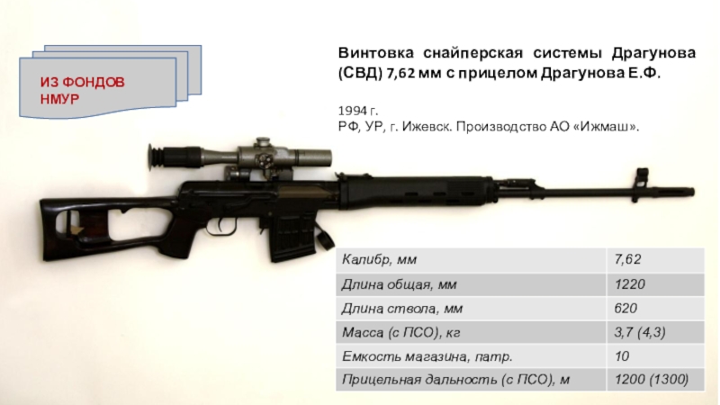 Презентация по свд