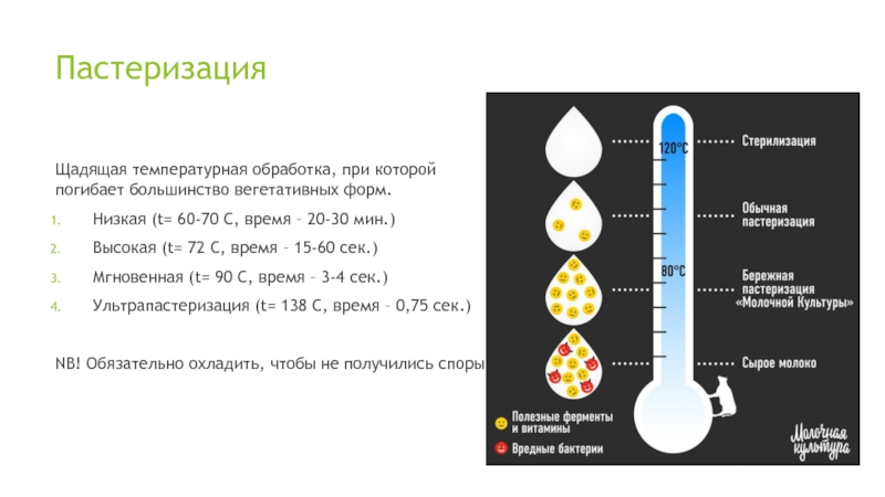 Пастеризация и стерилизация презентация