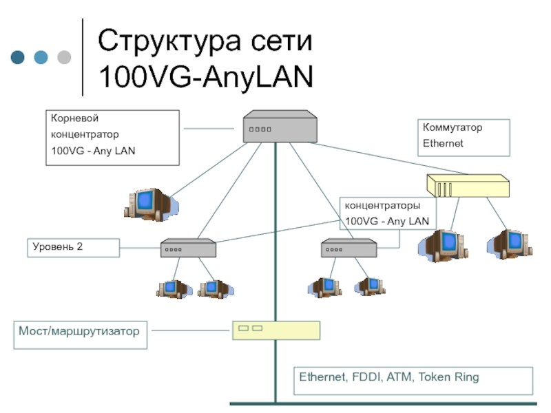 100 в сети. Структура сети. Структура сети с камерой. Строение сетей оптика свитч. Token Ring коммутатор.