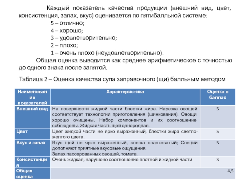 Внешний вид цвет запах консистенция