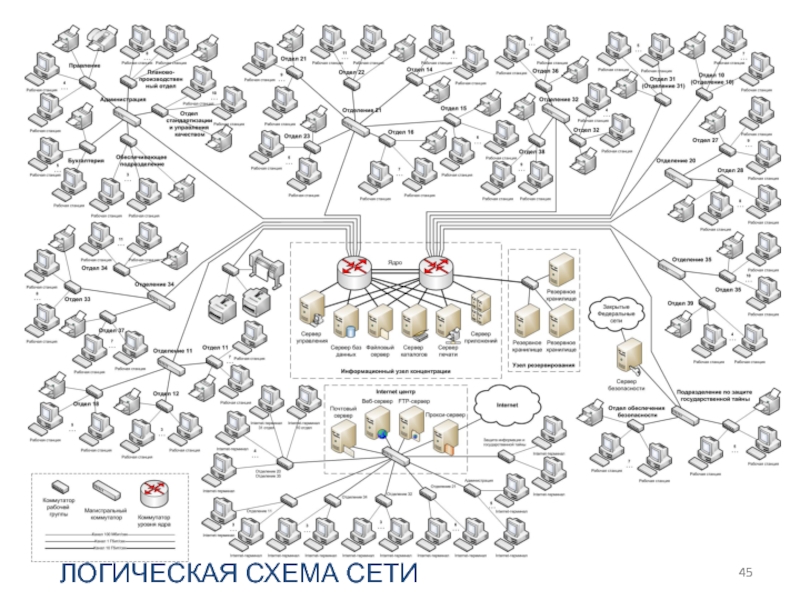 L2 схема сети пример