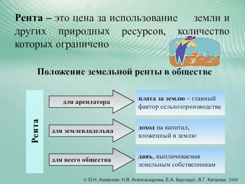 Плата за природные ресурсы презентация