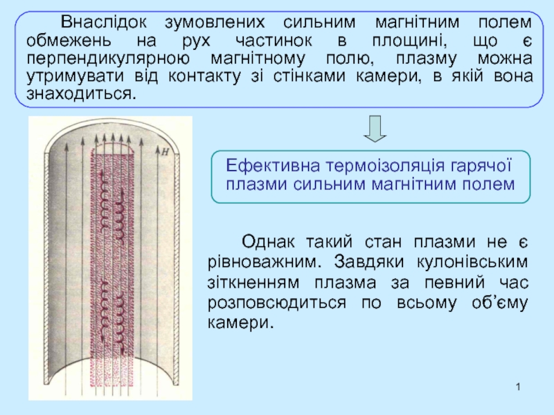 1
Внаслідок зумовлених сильним магнітним полем обмежень на рух частинок в