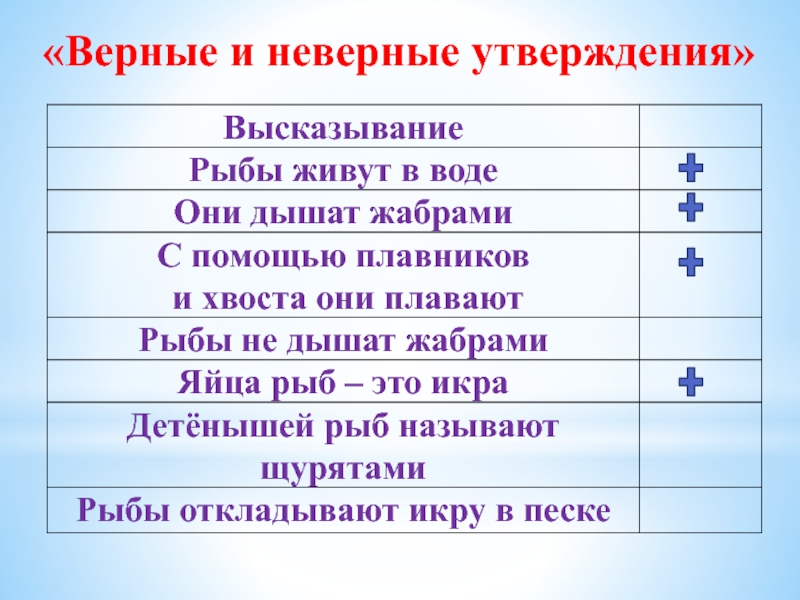 2 выберите неверное утверждение