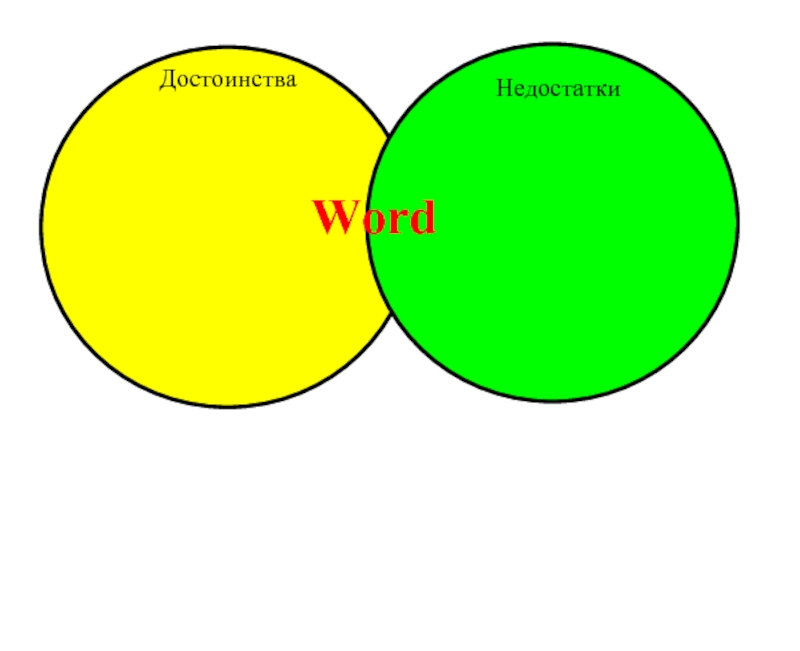 Слово дефект. Достоинства и недостатки ворда. Недостатки Word?. Преимущества и недостатки Word. Преимущества ворда.